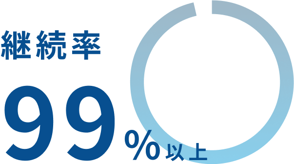 継続率99%以上