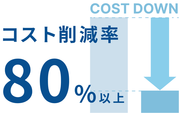 コスト削減率80%以上